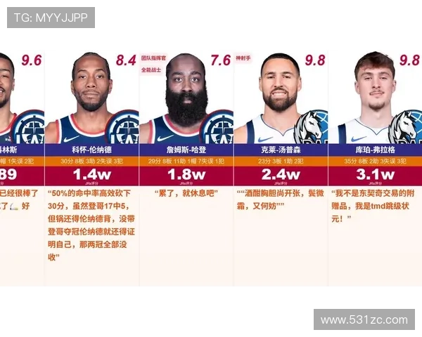 弗拉格单场狂砍35分成NBA历史未满19岁球员第三高得分仅次于詹姆斯